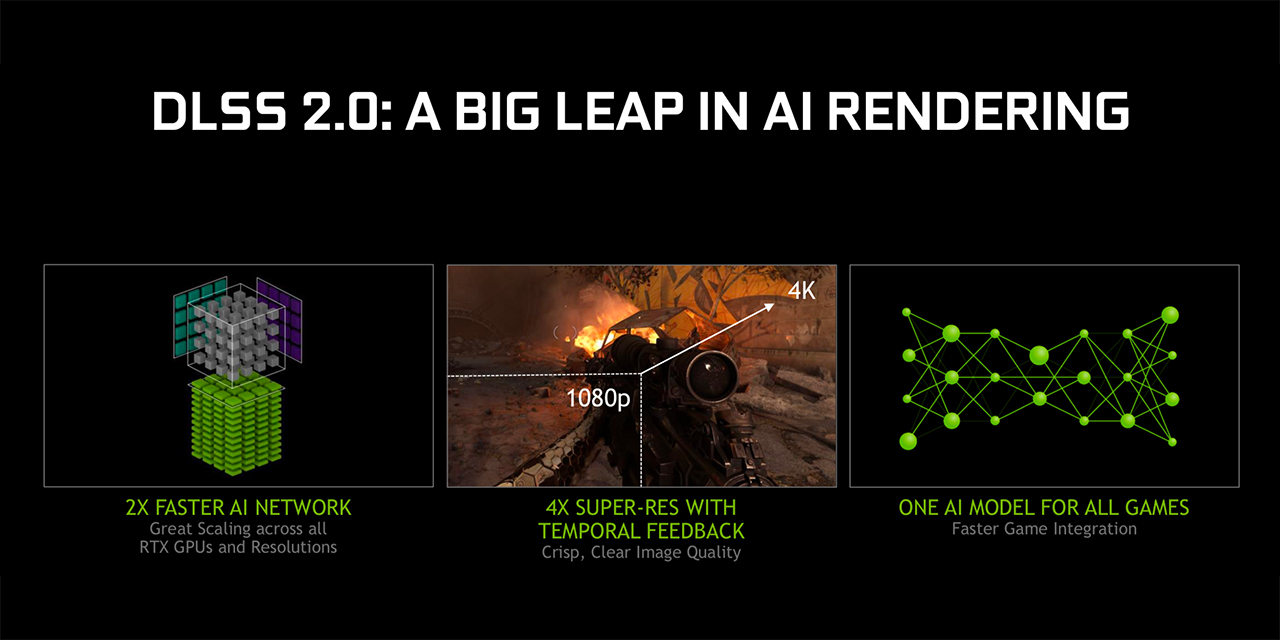DLSS 2 Technology Banner