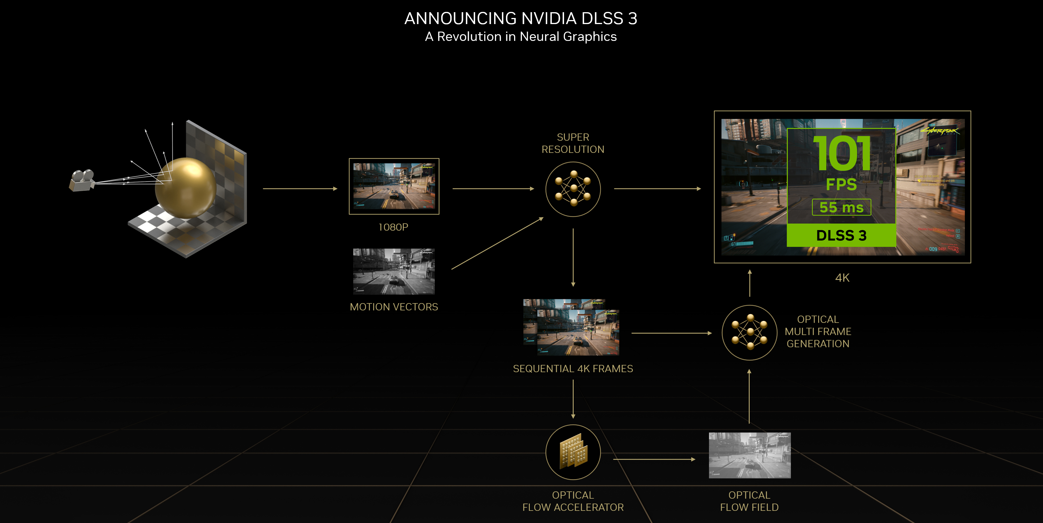 NVIDIA DLSS Data