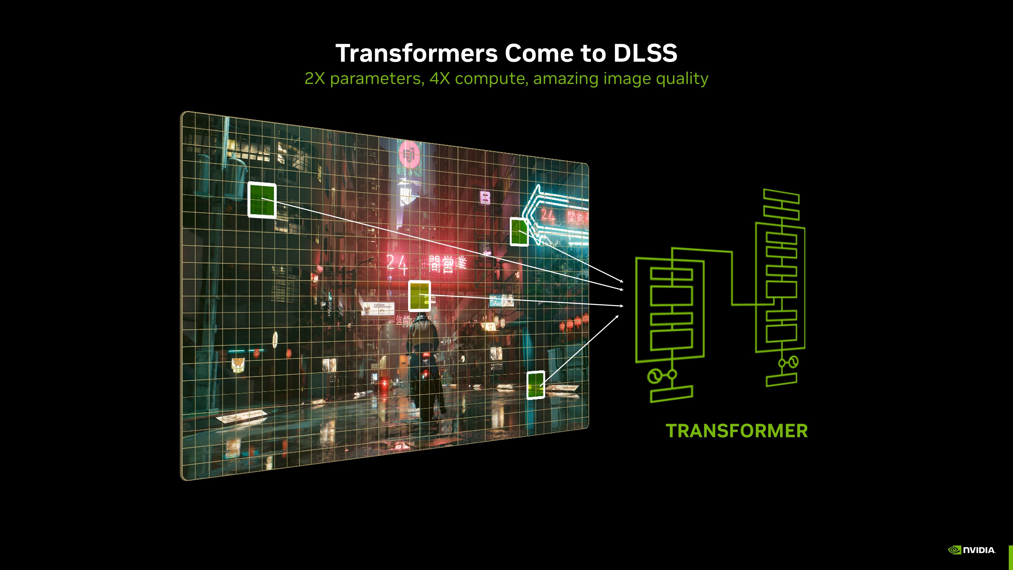 DLSS 4 Technology Banner